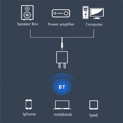 Bluetooth 5.0 Audio Adapter Transmitter Receiver US Plug 3.5mm AUX Adapter