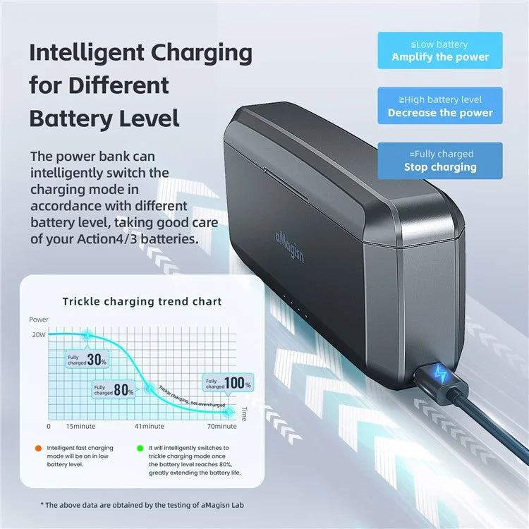 AMAGISN 7710mAh Fast Charging Power Bank for DJI Osmo Action 4 / 3 Action Camera Accessories