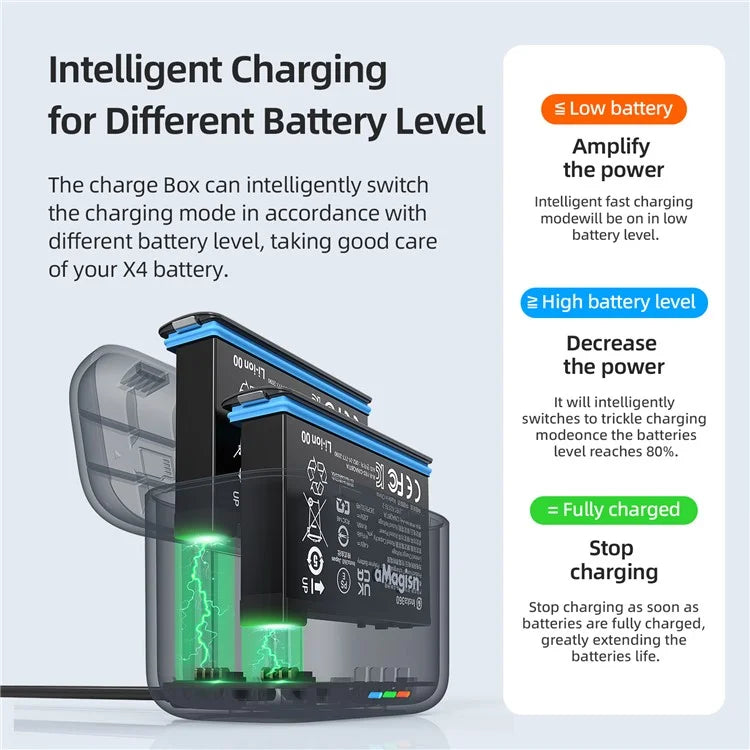 AMAGISN Battery Charger Hub for Insta360 X4 with TF Card Slots, 2-Channel Battery Charging Storage Station