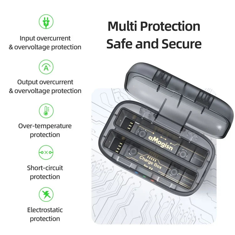 AMAGISN Battery Charger Hub for Insta360 X4 with TF Card Slots, 2-Channel Battery Charging Storage Station