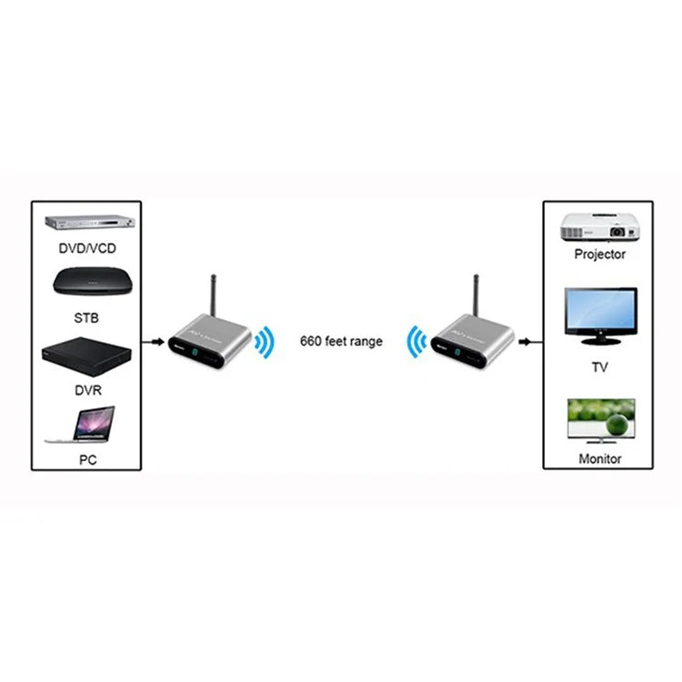 MEASY AV220 200m Range 2.4G Wireless HD Video Transmitter and Receiver with IR Antenna