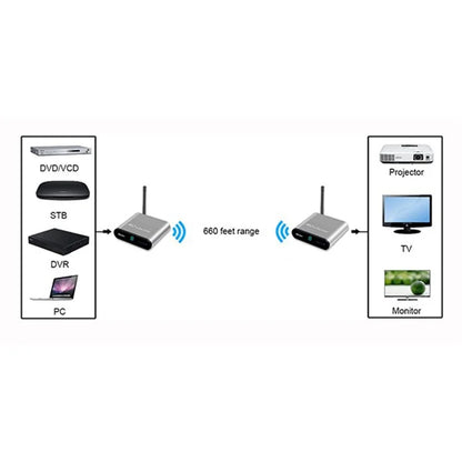 MEASY AV220 200m Range 2.4G Wireless HD Video Transmitter and Receiver with IR Antenna