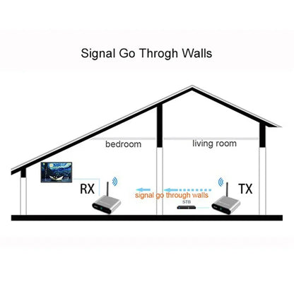 MEASY AV220 200m Range 2.4G Wireless HD Video Transmitter and Receiver with IR Antenna