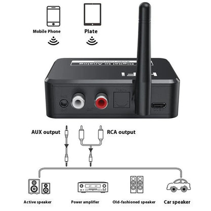 B35 Bluetooth 5.1 Receiver RCA 3.5mm AUX Adapter Converter for Home Theater