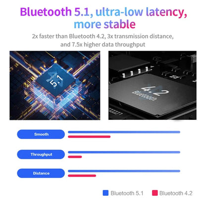 SM-1 MIDI Foot Controller USB Musical Software Multi-Effects Synthesizer Mini Wireless Transmission System