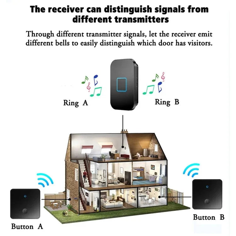 CACAZI FA88 Adjustable Volume Door Bell Kit Type 86 Big Panel Button Wireless Doorbell with 1 Transmitter+1 Receiver