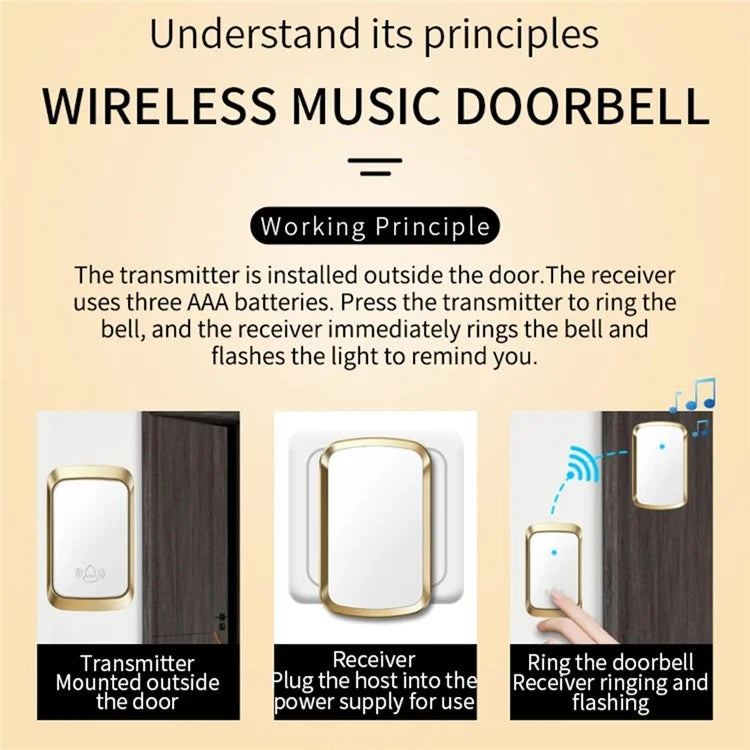 CACAZI FA29PRO 5 Volume Levels Wireless Doorbell Mini Chime Door Bell Kit with 1 Transmitter+1 Receiver