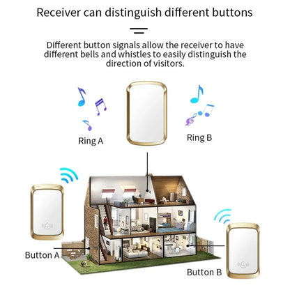CACAZI FA29PRO Wireless Doorbell 5 Volume Levels Chime Door Bell Kit with 1 Transmitter+2 Receivers