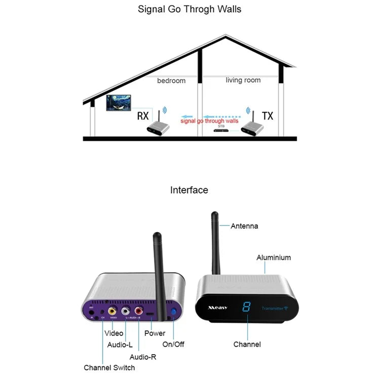 MEASY AV530 Go Through Wall 300m 5.8G Wireless AV Transmitter Receiver