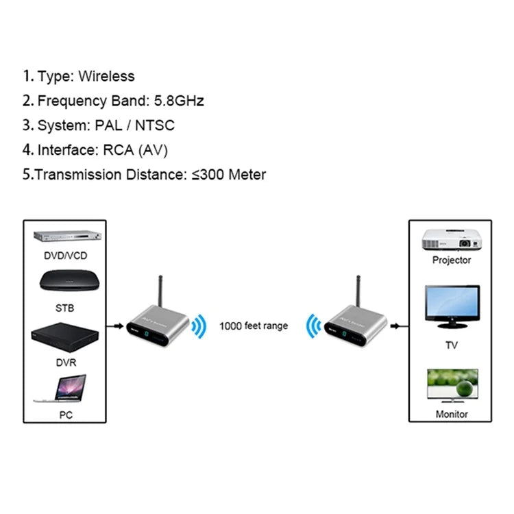 MEASY AV530 Go Through Wall 300m 5.8G Wireless AV Transmitter Receiver