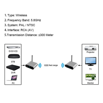 MEASY AV530 Go Through Wall 300m 5.8G Wireless AV Transmitter Receiver