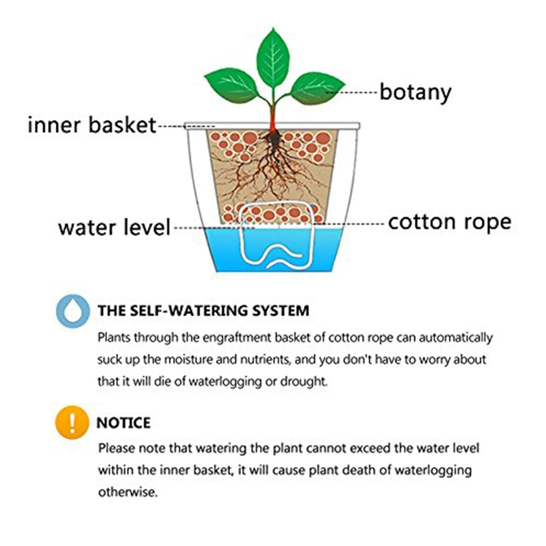 ELECTROPRIME Lazy Flower Pots Automatic Water-absorbing Hydroponic Potted Plants Circular Resin Plastic Flower Pots Double-layer Design Self Watering Planter, Diameter: 12cm, Height: 12.2cm(White)
