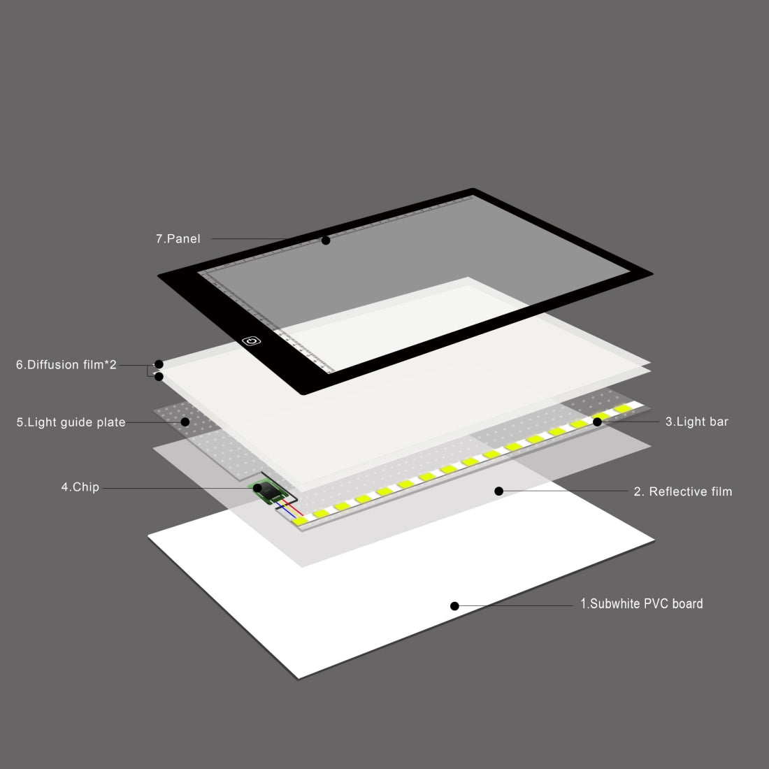 ELECTROPRIME A4 Size 5W 5V LED Three Level of Brightness Dimmable Acrylic Copy Boards for Anime Sketch Drawing Sketchpad, with USB Cable & Plug, Size?240x360x5mm