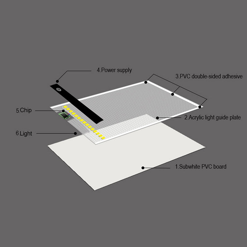 ELECTROPRIME A5 Size Ultra-thin USB Three Level of Brightness Dimmable Acrylic Copy Boards Anime Sketch Drawing Sketchpad, with USB Cable & Plug