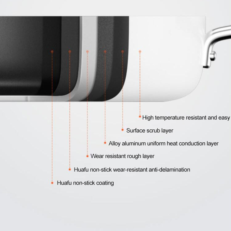 ELECTROPRIME Original Xiaomi Youpin Non Stick Frying Pan Cooking Pot(White)