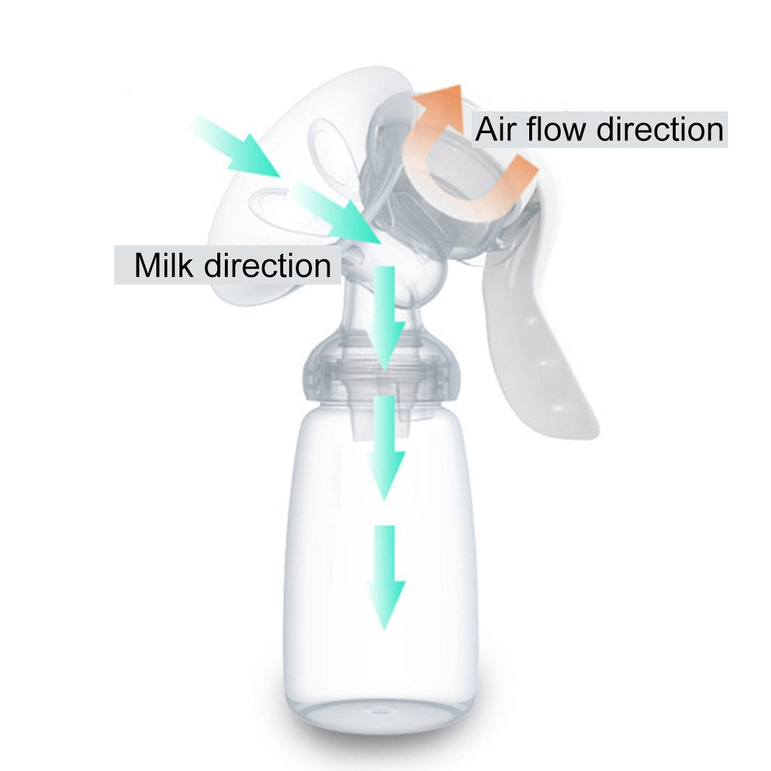 ELECTROPRIME REAL BUBEE Maternity Products PP Manual Suckling Breast Milk Pump for Mama