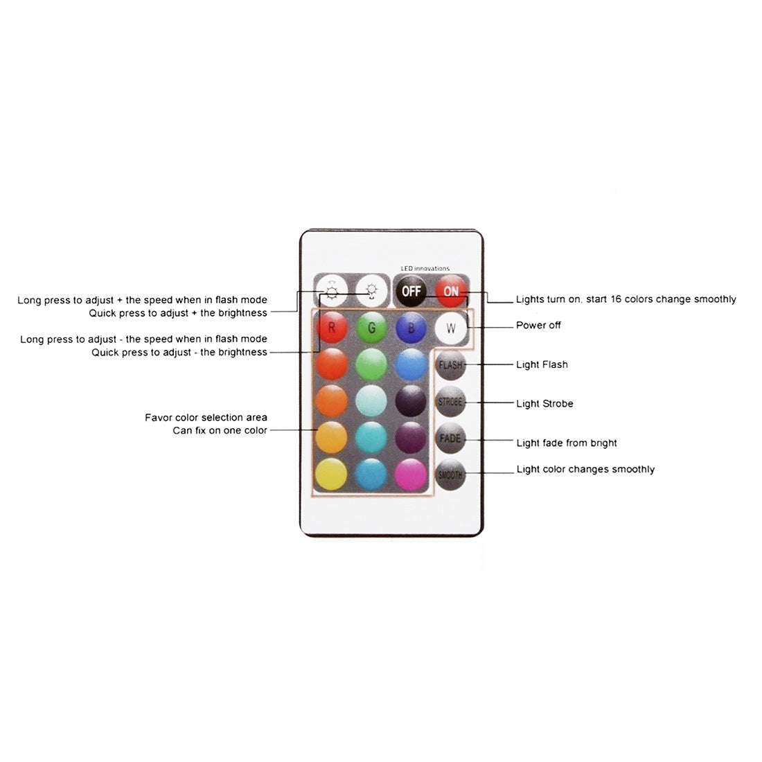 ELECTROPRIME Esmartlive ES-BALL 30cm Colorful Light LED Ball Light with Remote Control, IP65 Waterproof LED Decorative Light(White)