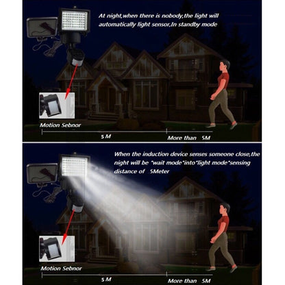 ELECTROPRIME Outdoor Solar Sensor Security Flood Light Spot Lamp Energy Saving Solar Lights 100 LEDs