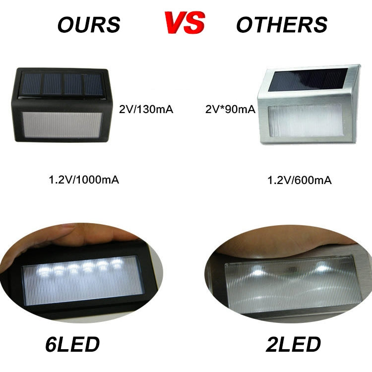 ELECTROPRIME 6 LEDs Outdoor IP65 Waterproof Garden Lamp LED Solar Power Light Sensor Emergency Wall Light(White Light)